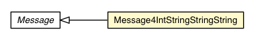 Package class diagram package Message4IntStringStringString
