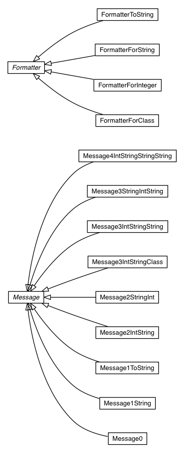 Package class diagram package com.google.gwt.dev.util.msg