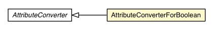 Package class diagram package AttributeConverterForBoolean