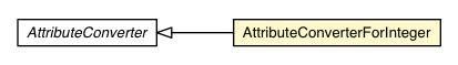 Package class diagram package AttributeConverterForInteger