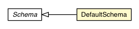 Package class diagram package DefaultSchema