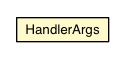 Package class diagram package HandlerArgs
