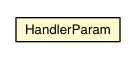Package class diagram package HandlerParam