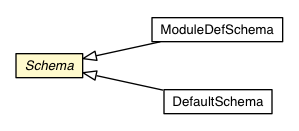 Package class diagram package Schema