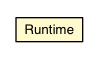 Package class diagram package Runtime