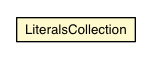 Package class diagram package LiteralsCollection