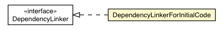 Package class diagram package MakeTopLevelHtmlForPerm.DependencyLinkerForInitialCode