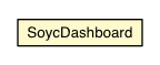 Package class diagram package SoycDashboard