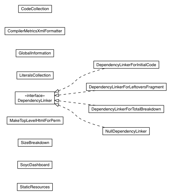 Package class diagram package com.google.gwt.soyc