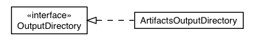 Package class diagram package com.google.gwt.soyc.io