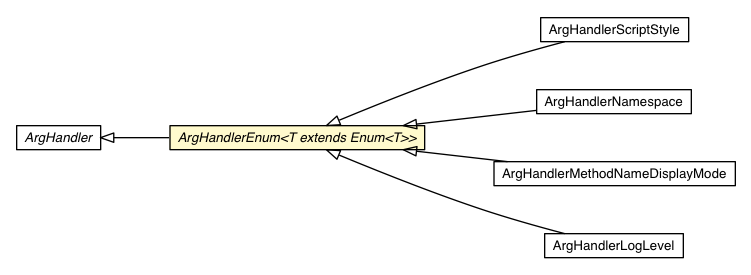 Package class diagram package ArgHandlerEnum