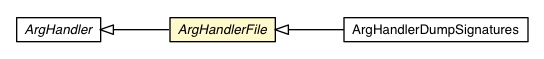 Package class diagram package ArgHandlerFile