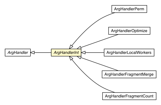 Package class diagram package ArgHandlerInt