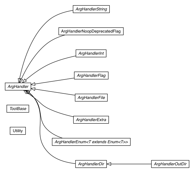 Package class diagram package com.google.gwt.util.tools
