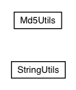 Package class diagram package com.google.gwt.util.tools.shared
