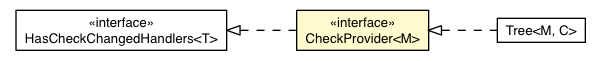 Package class diagram package CheckProvider