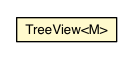 Package class diagram package TreeView