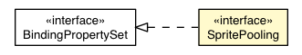 Package class diagram package VML.SpritePooling