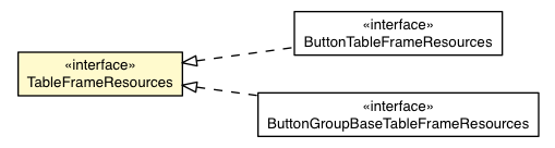 Package class diagram package TableFrame.TableFrameResources