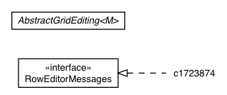 Package class diagram package GridRowEditing.DefaultRowEditorMessages