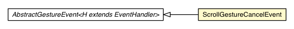 Package class diagram package ScrollGestureRecognizer.ScrollGestureCancelEvent