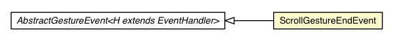 Package class diagram package ScrollGestureRecognizer.ScrollGestureEndEvent