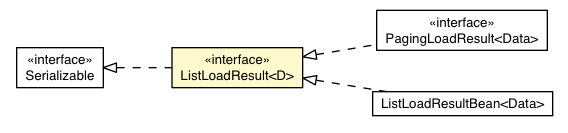 Package class diagram package ListLoadResult