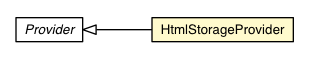 Package class diagram package HtmlStorageProvider