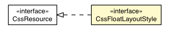 Package class diagram package CssFloatLayoutDefaultAppearance.CssFloatLayoutStyle