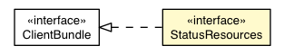 Package class diagram package StatusDefaultAppearance.StatusResources