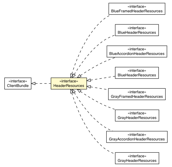 Package class diagram package HeaderDefaultAppearance.HeaderResources