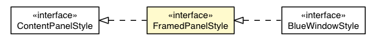 Package class diagram package BlueFramedPanelAppearance.FramedPanelStyle
