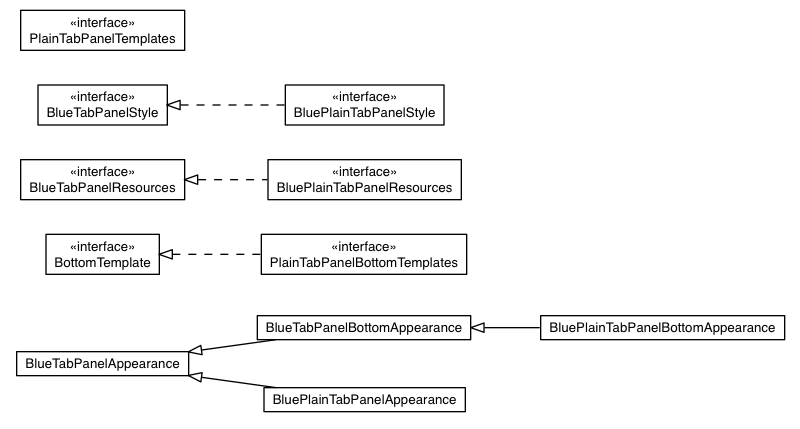 Package class diagram package com.sencha.gxt.theme.blue.client.tabs
