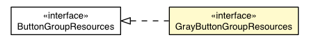 Package class diagram package GrayButtonGroupAppearance.GrayButtonGroupResources