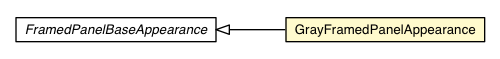 Package class diagram package GrayFramedPanelAppearance