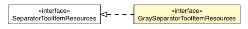 Package class diagram package GraySeparatorToolItemAppearance.GraySeparatorToolItemResources