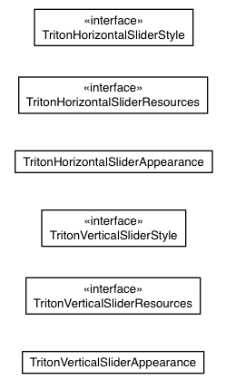 Package class diagram package com.sencha.gxt.theme.triton.custom.client.slider