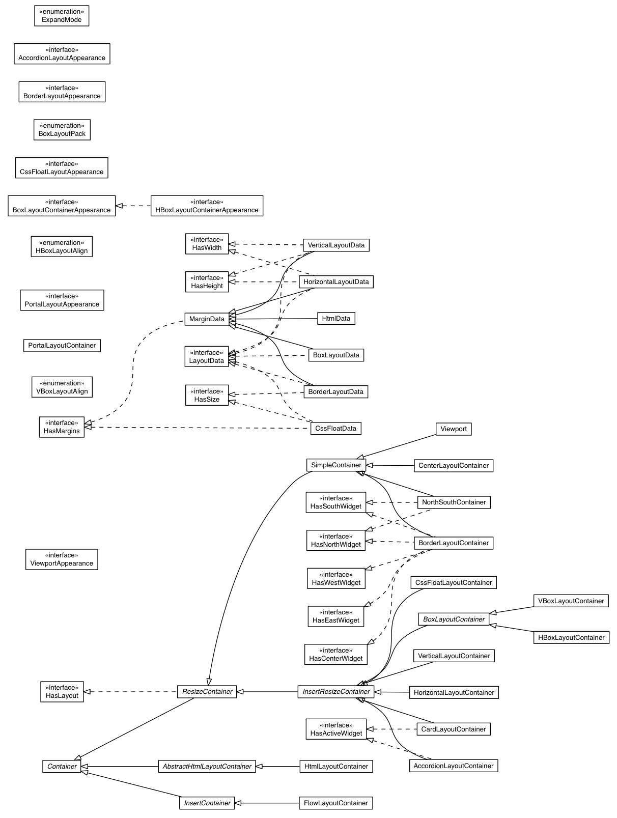 Package class diagram package com.sencha.gxt.widget.core.client.container